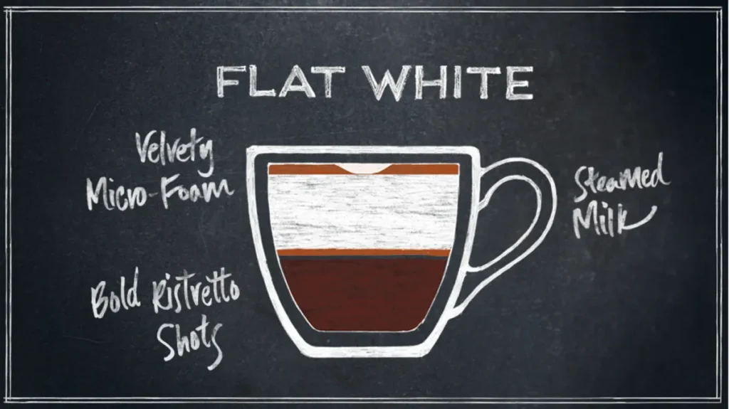 Flat White Recipe